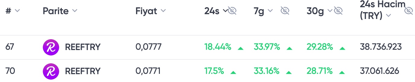 Reef Finance Reef Neden Yukseliyor 3