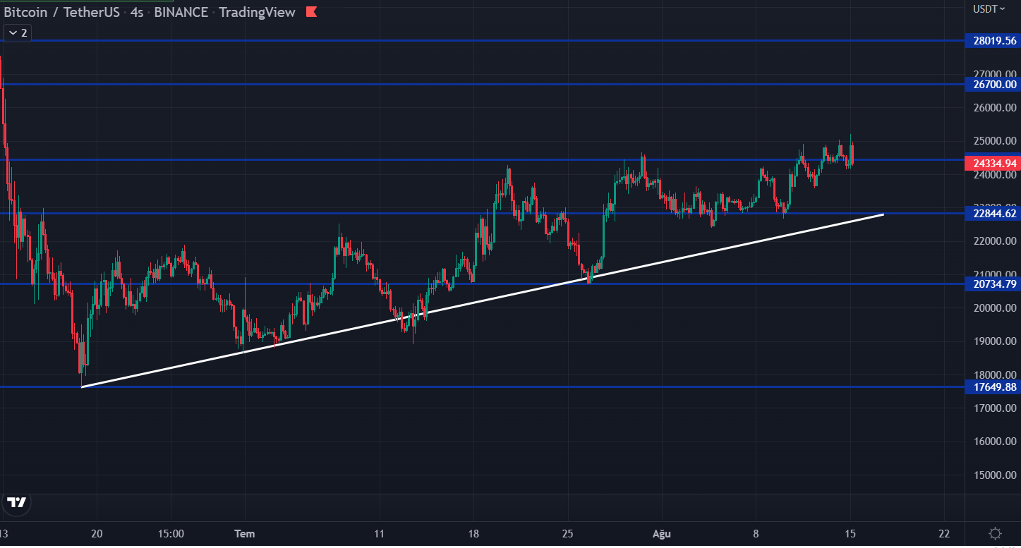 btc 4 saatlik 1