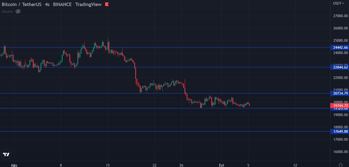 btc 4 saatlik 2