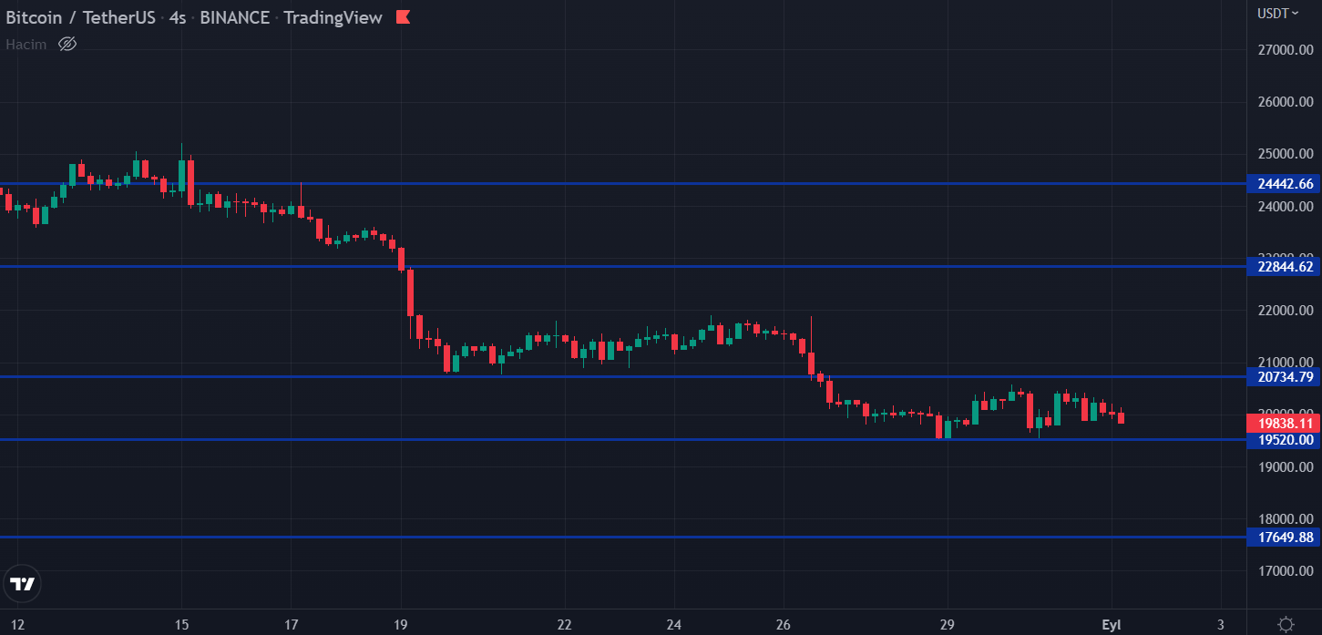 btc 4 saatlik