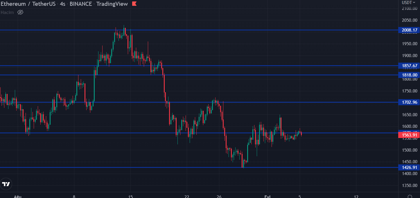 eth 4 saatliik