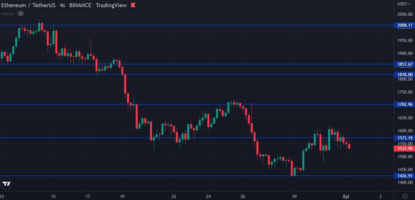 eth 4 saatlik
