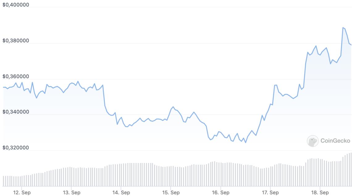 Ripple Grafik 18 Eylul 2022