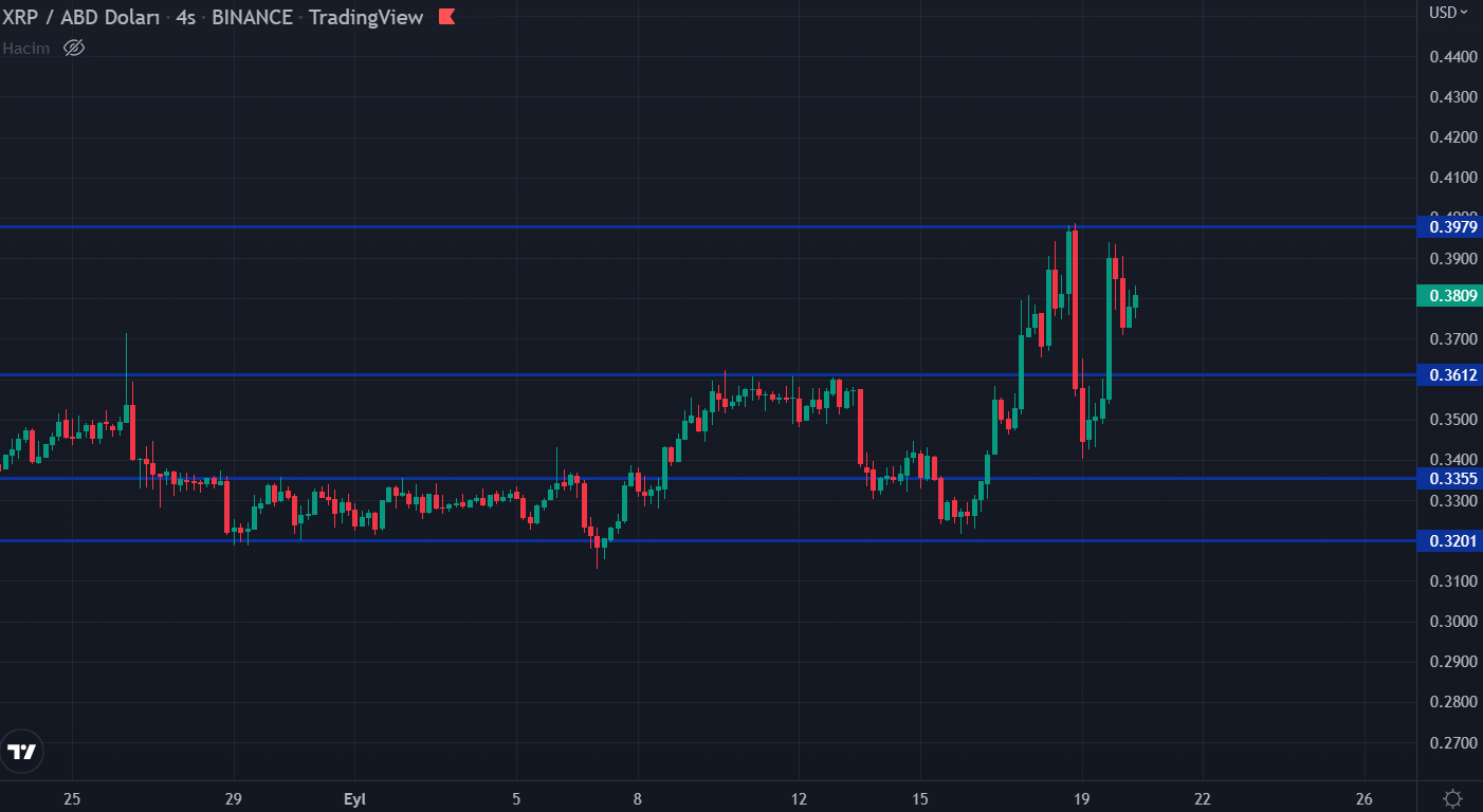 xrp 4 saatlik 1