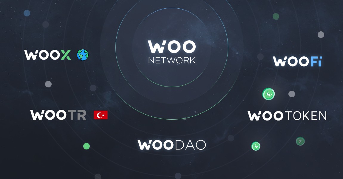 woo network