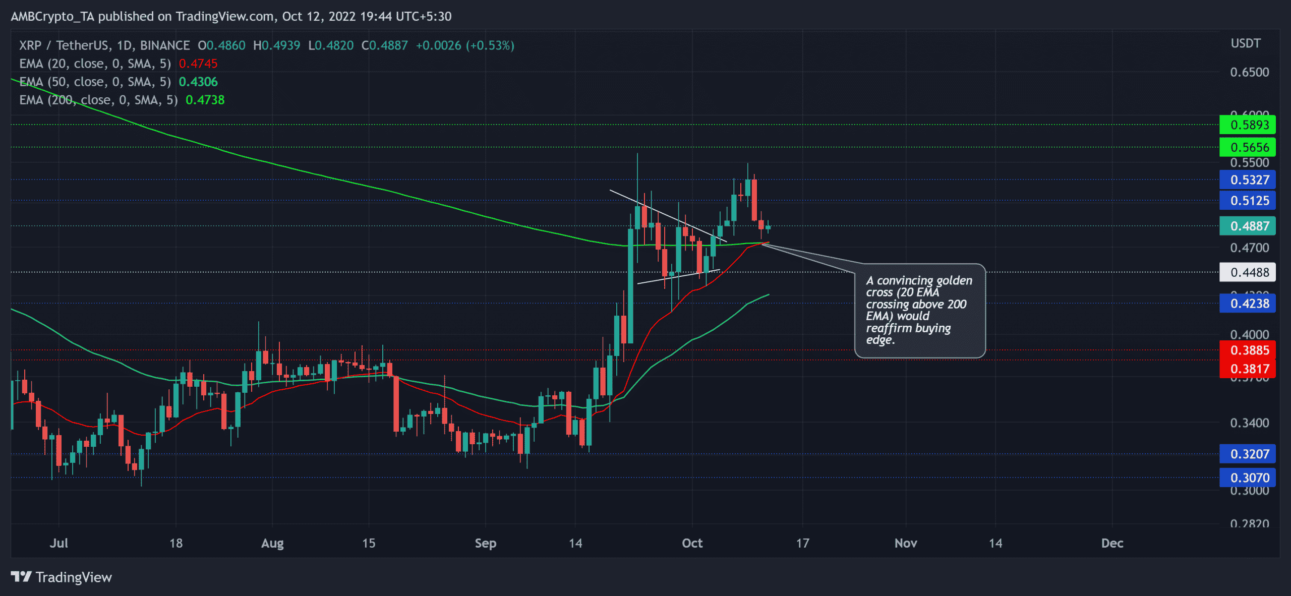 xrp