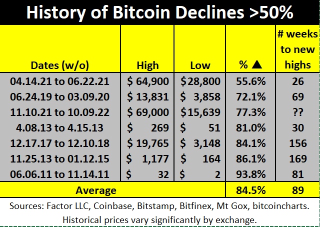 bitcoin grafigi