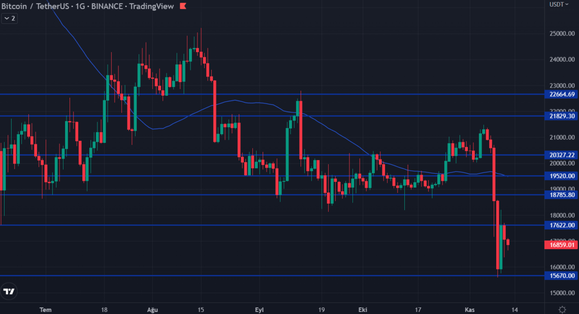 btc gunluk 5