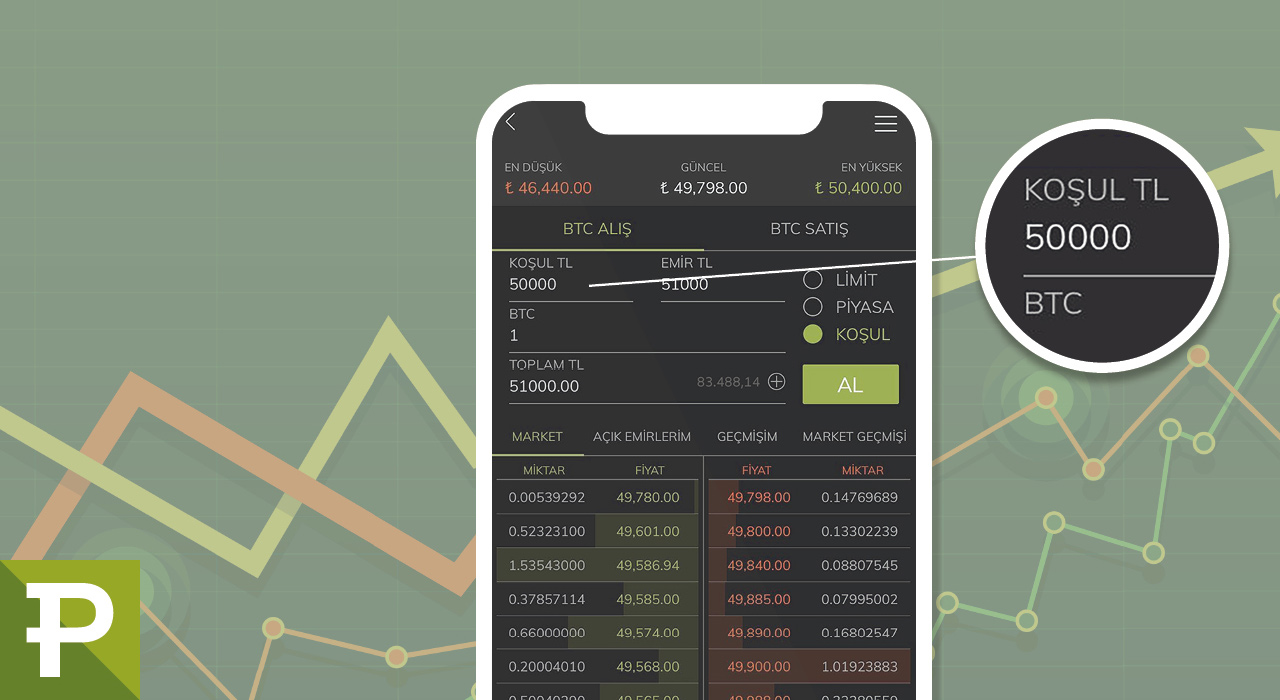stop loss 1