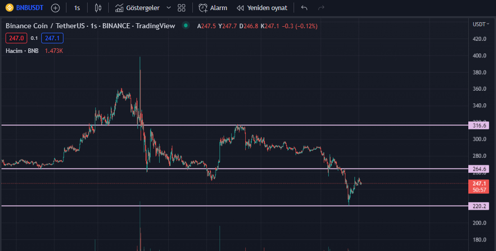 bnb baskı altında