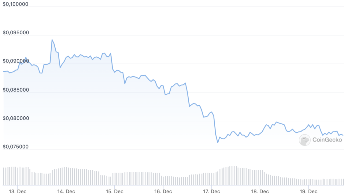 elon musk twitter dogecoin doge fiyat