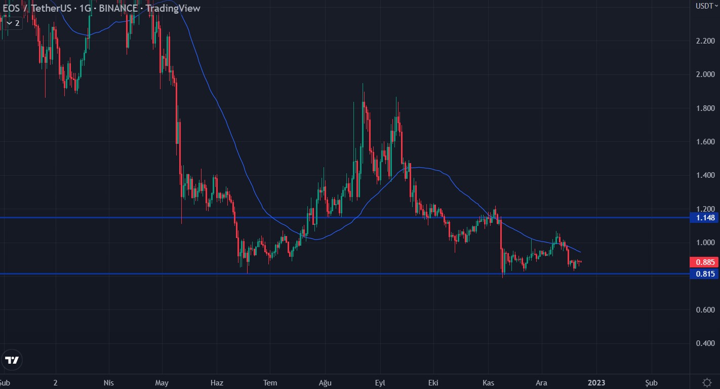 eos