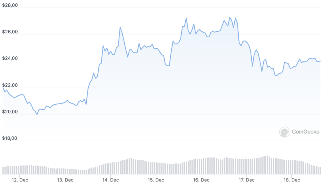 Kripto Para