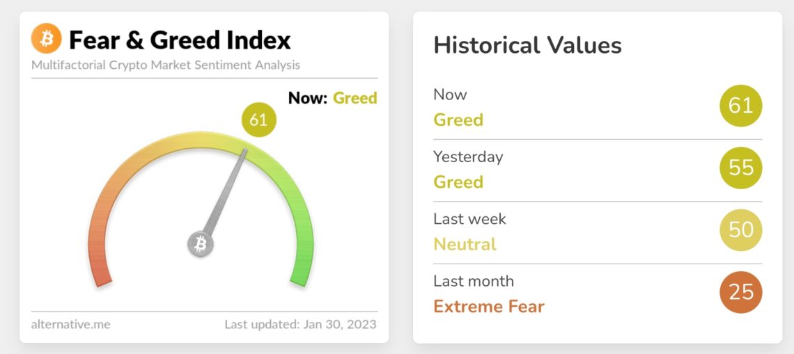 Bitcoin korku ve acgozluluk endeksi