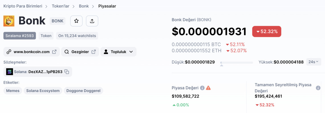 Bonk Neden Düşüyor?