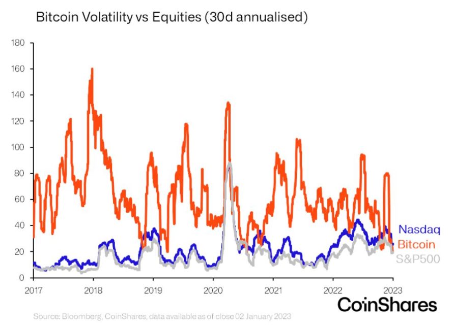 bitcoin 2