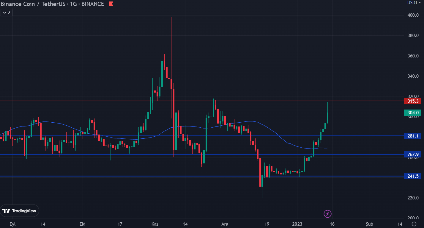 bnb