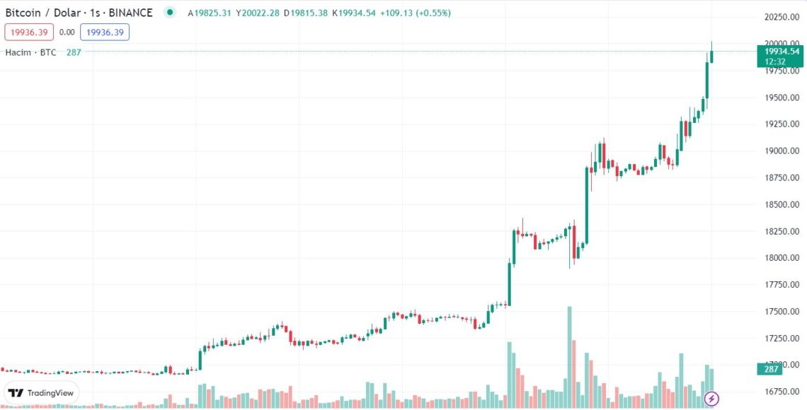 btc 1