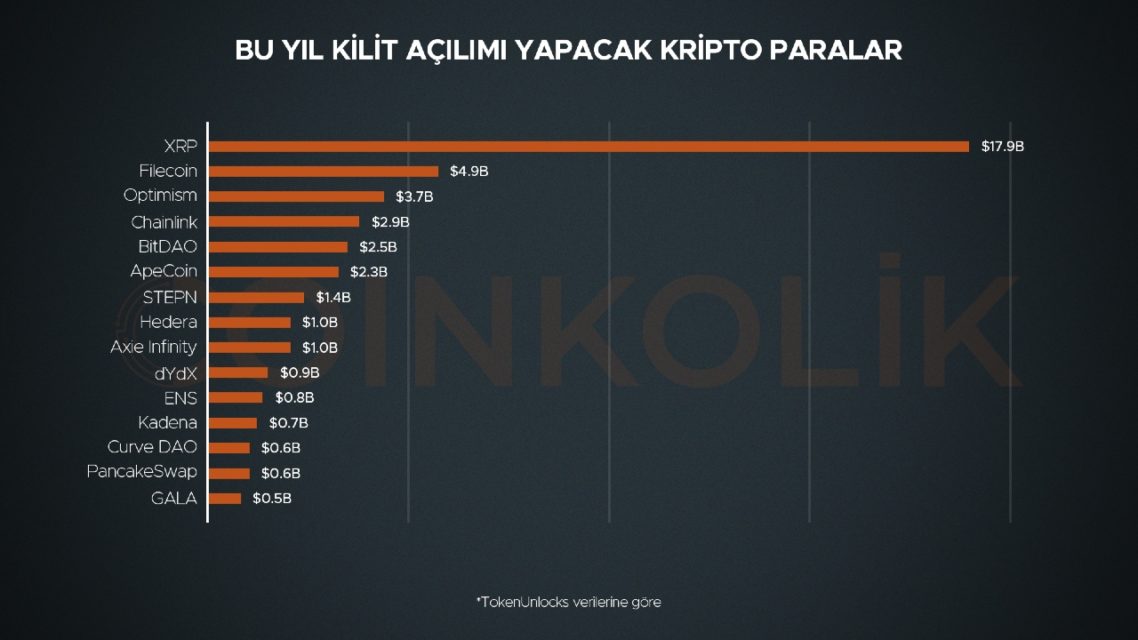 bu yil kilit acilimi yapacak kripto paralar xrp