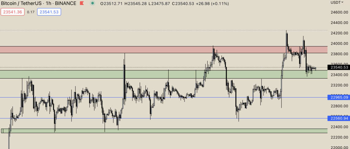 bitcoin analizi