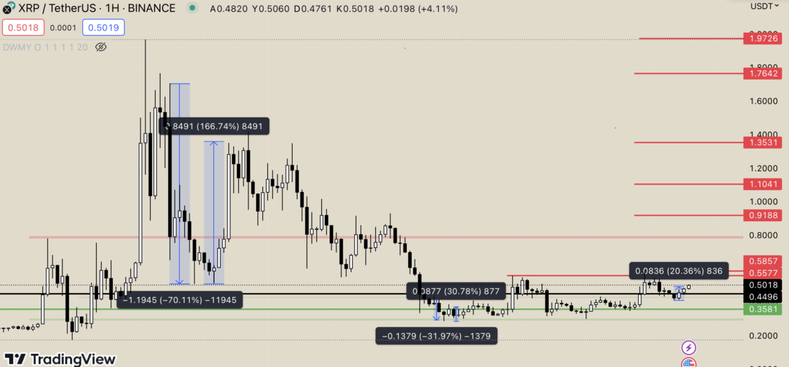 Altcoin’lere Yaz Dönemi Geldi: Geçmiş Bilgiler Ne Diyor? Altcoin’lere Yaz Dönemi Geldi: Geçmiş Bilgiler Ne Diyor?