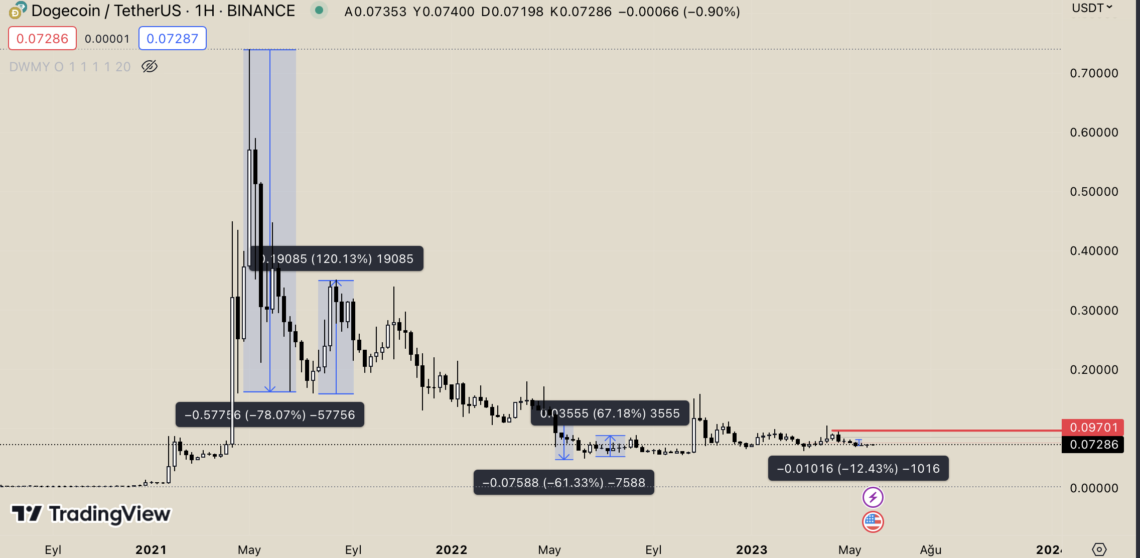 Altcoin’lere Yaz Dönemi Geldi: Geçmiş Bilgiler Ne Diyor? Altcoin’lere Yaz Dönemi Geldi: Geçmiş Bilgiler Ne Diyor?