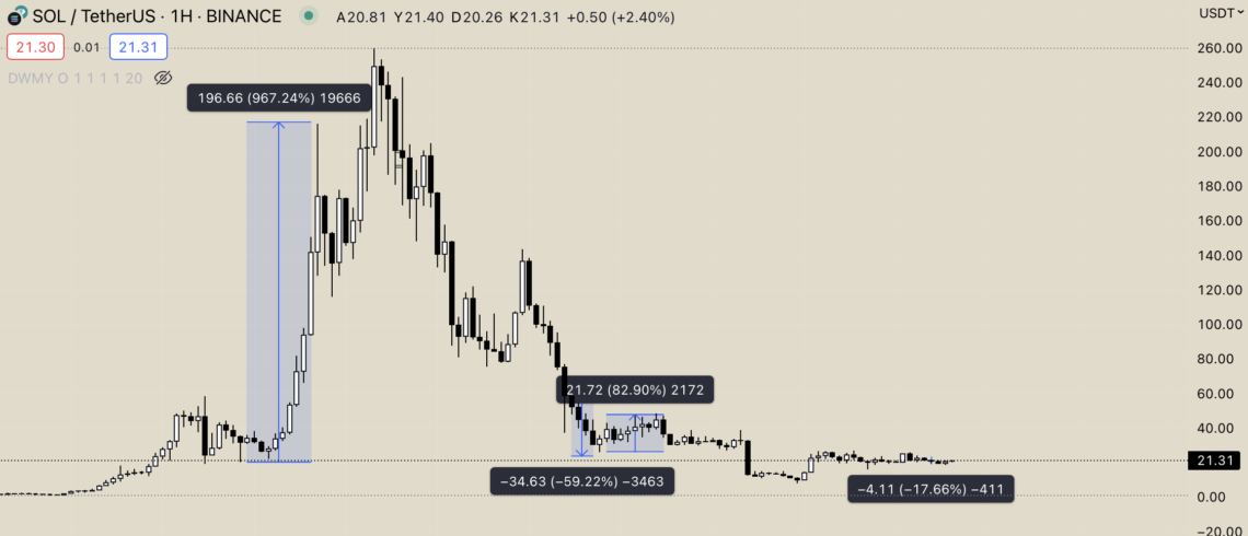 Altcoin’lere Yaz Dönemi Geldi: Geçmiş Bilgiler Ne Diyor? Altcoin’lere Yaz Dönemi Geldi: Geçmiş Bilgiler Ne Diyor?