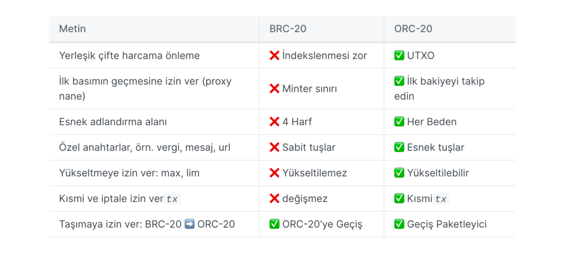 ORC-20