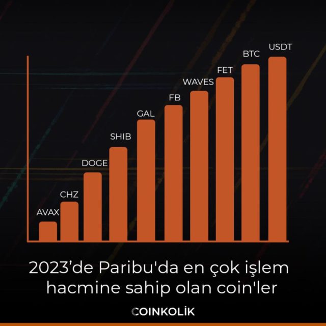 islem2 2