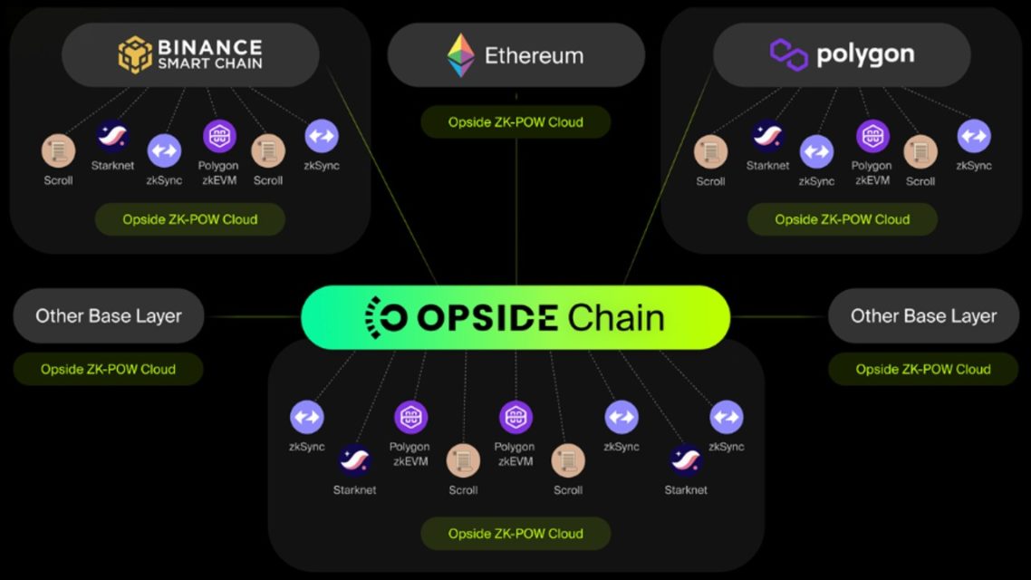 opside 4