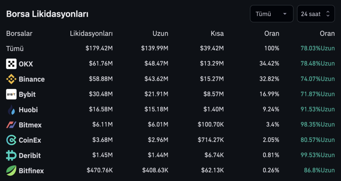 Ekran Resmi 2023 07 15 11.28.43