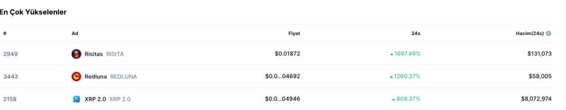Ripple (XRP) temalı bir memecoin son 24 saatte yüzde 600 arttı!