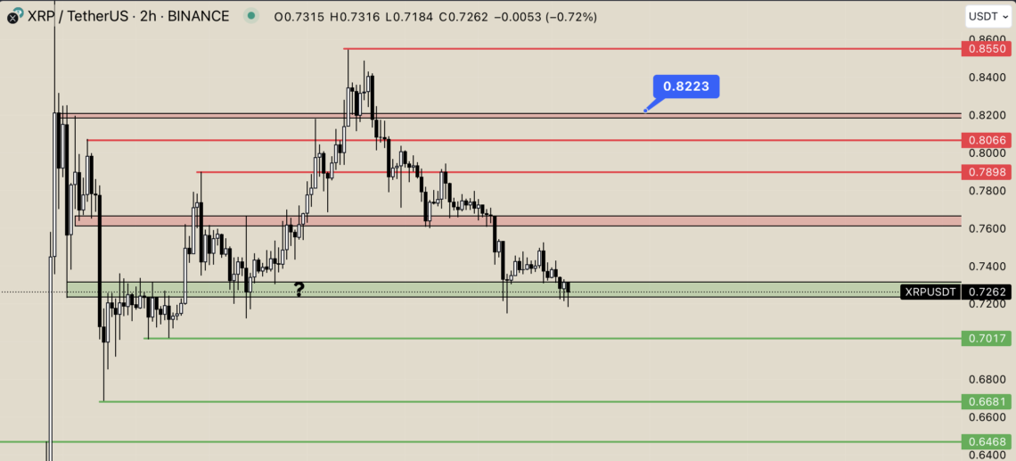 Ripple (XRP) düşüşünü Bitcoin (BTC) harladı! Ripple (XRP) düşüşünü Bitcoin (BTC) harladı!
