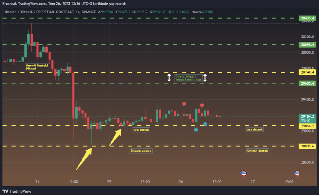 FED kararı sonrası Bitcoin’de istikamet ne olur? FED kararı sonrası Bitcoin’de istikamet ne olur?