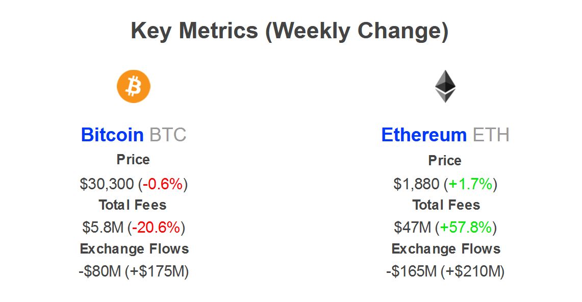 Onchain’de de NFT ayı piyasasında mı? Onchain’de de NFT ayı piyasasında mı?