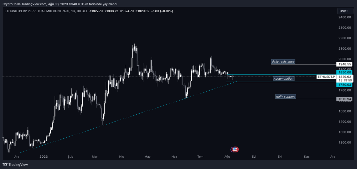 Kripto paralar ayının pençesinde boğayı bekliyor Kripto paralar ayının pençesinde boğayı bekliyor