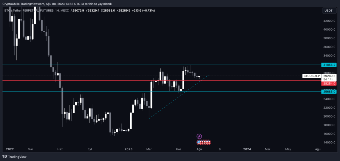 Kripto paralar ayının pençesinde boğayı bekliyor Kripto paralar ayının pençesinde boğayı bekliyor