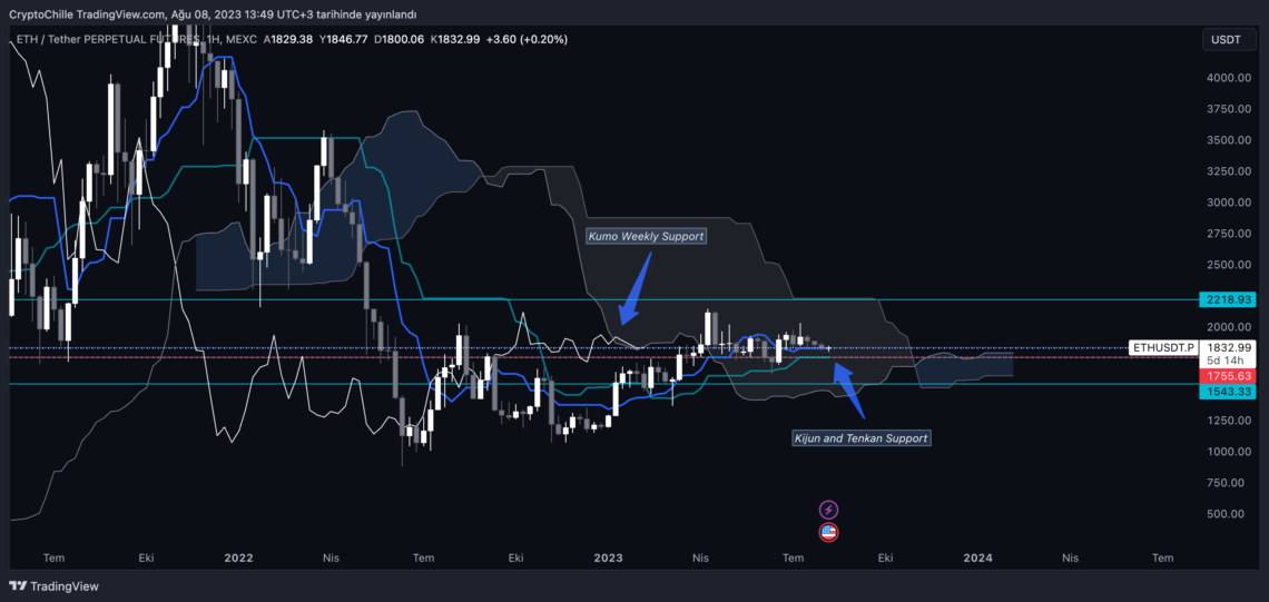 Kripto paralar ayının pençesinde boğayı bekliyor Kripto paralar ayının pençesinde boğayı bekliyor