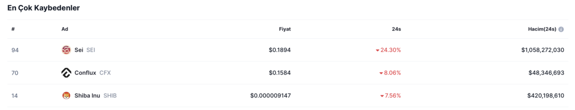 Shiba Inu (SHIB) Bir Günde Yüzde 10 Düşüş Yaşadı! 2 Coin News TR Bitcoin ve Altcoinler ile İlgili Güncel Haberler ve Uzman Analizleri Ekran Resmi 2023 08 17 11.40.42