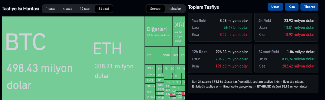 Kripto Paralara Elon Musk Darbesi! 2 Coin News TR Bitcoin ve Altcoinler ile İlgili Güncel Haberler ve Uzman Analizleri Ekran Resmi 2023 08 18 09.16.35