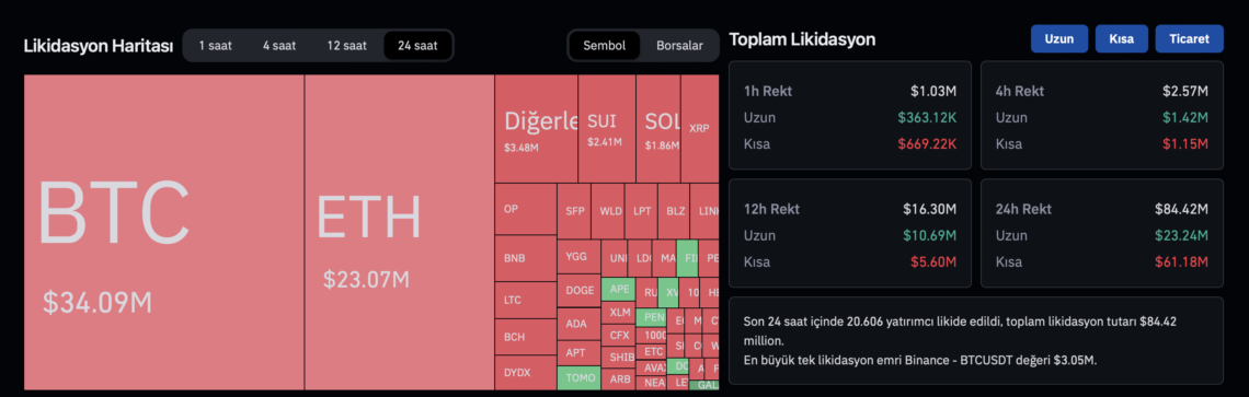 Tasfiye bilgileri uzun vakit sonra şaşırttı! Tasfiye bilgileri uzun vakit sonra şaşırttı!