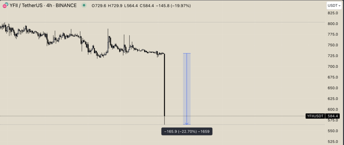 YFII grafik