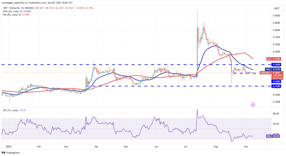 Ripple XRP