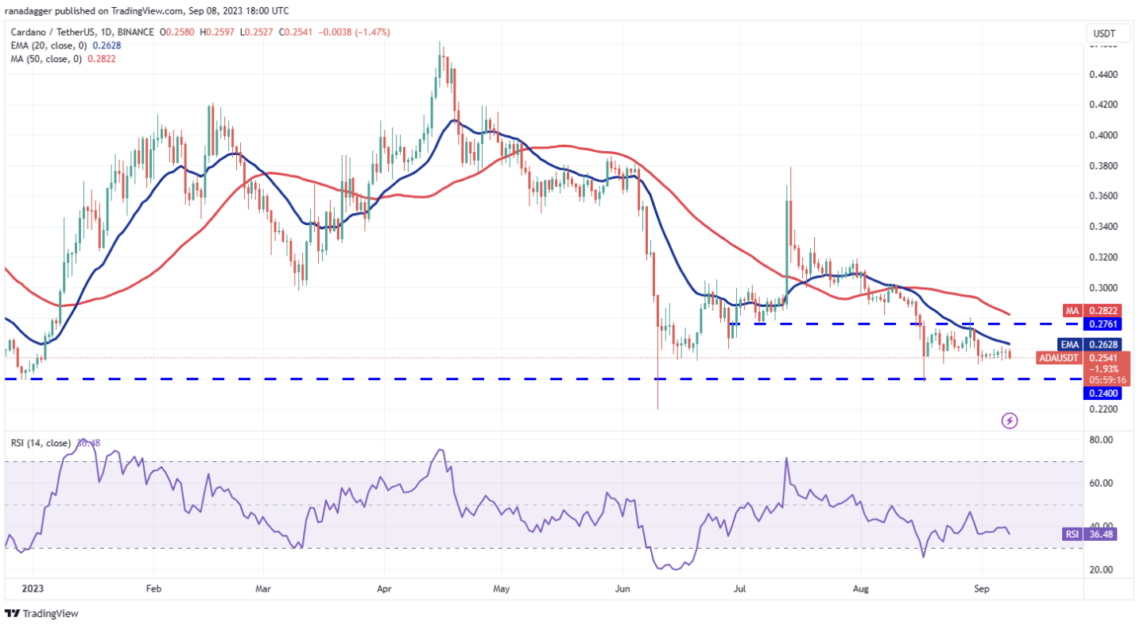 cardano ada analiz