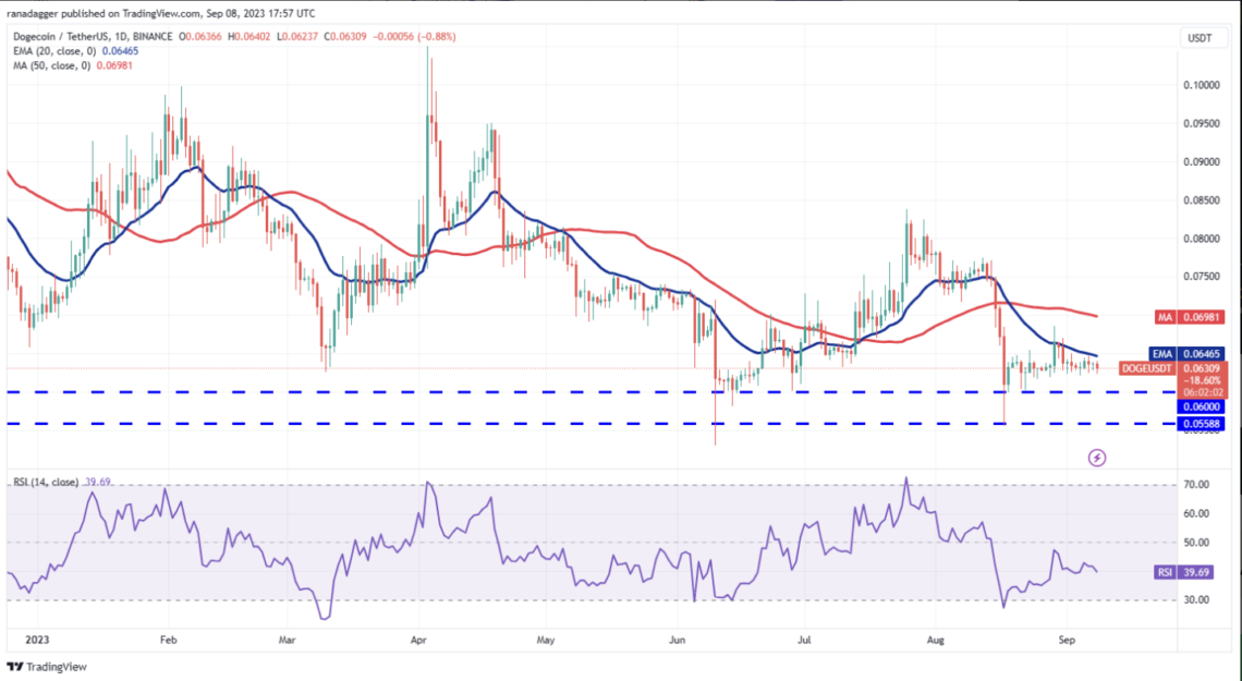 Dogecoin fiyat analizi