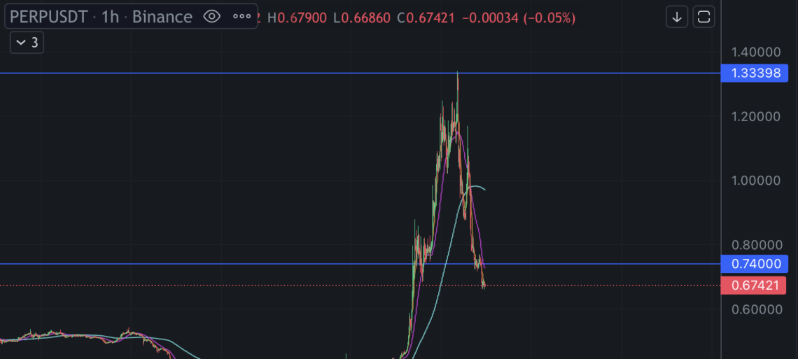 PERP grafik
