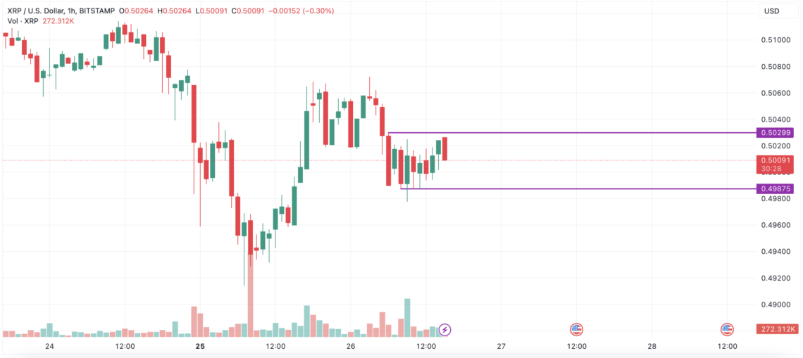 XRP 1
