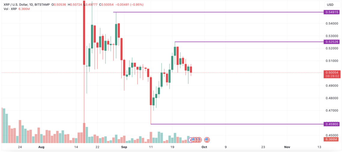 XRP 2