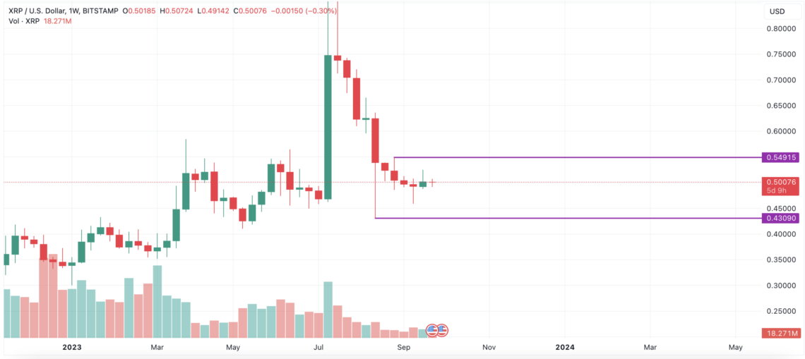 XRP 3
