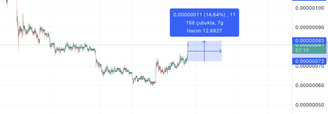 Pepecoin’de (PEPE) enteresan balina hareketleri! Neler oluyor? Pepecoin’de (PEPE) enteresan balina hareketleri! Neler oluyor?